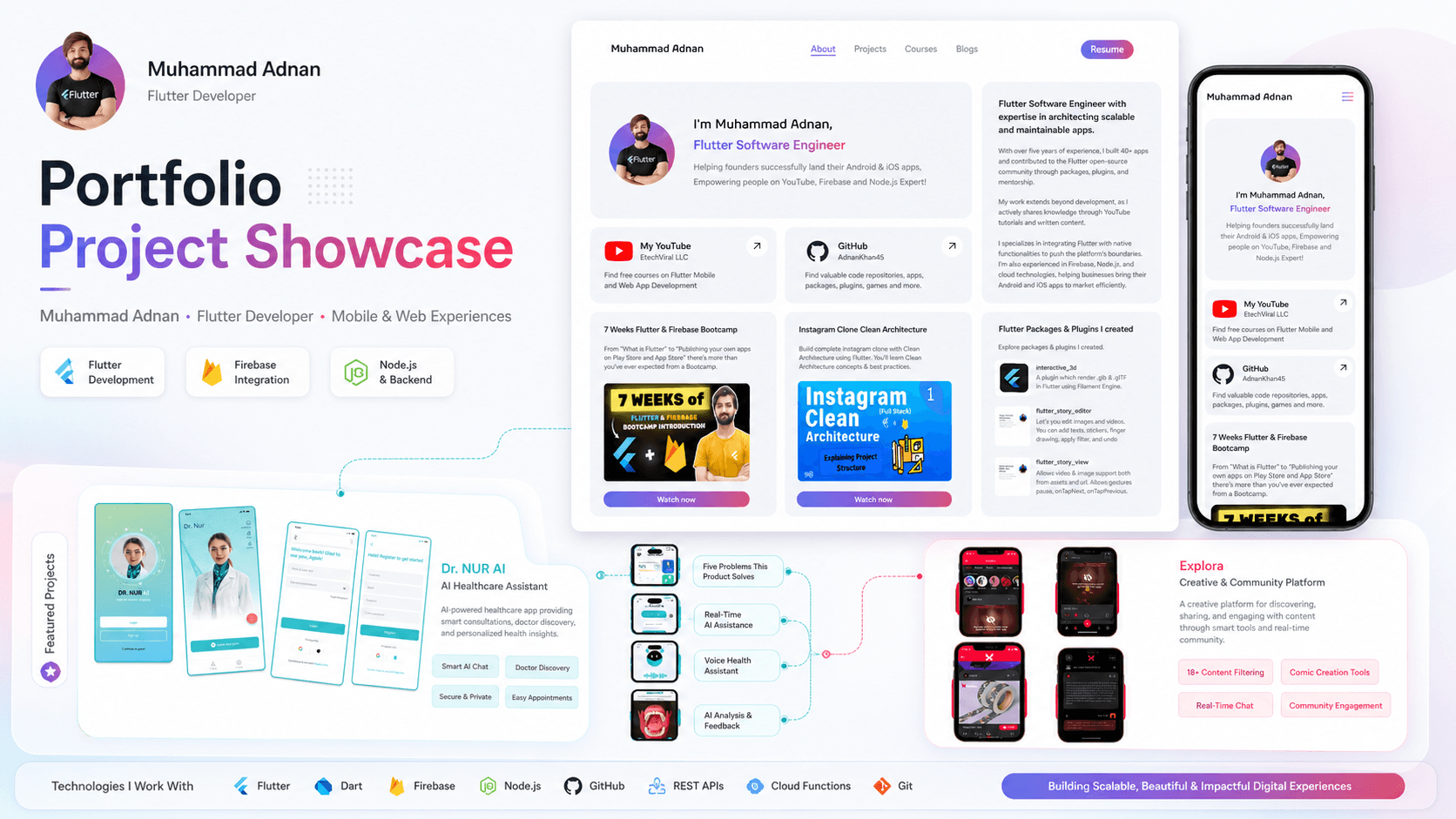 Muhammad Adnan Flutter Software Engineer Portfolio designed and developed by Muhammad Niaz Ali, Full Stack Developer Pakistan