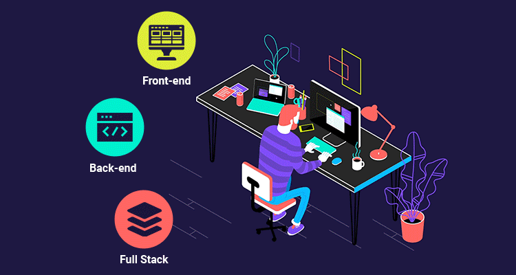 Full stack web development with React, Next JS and Node JS