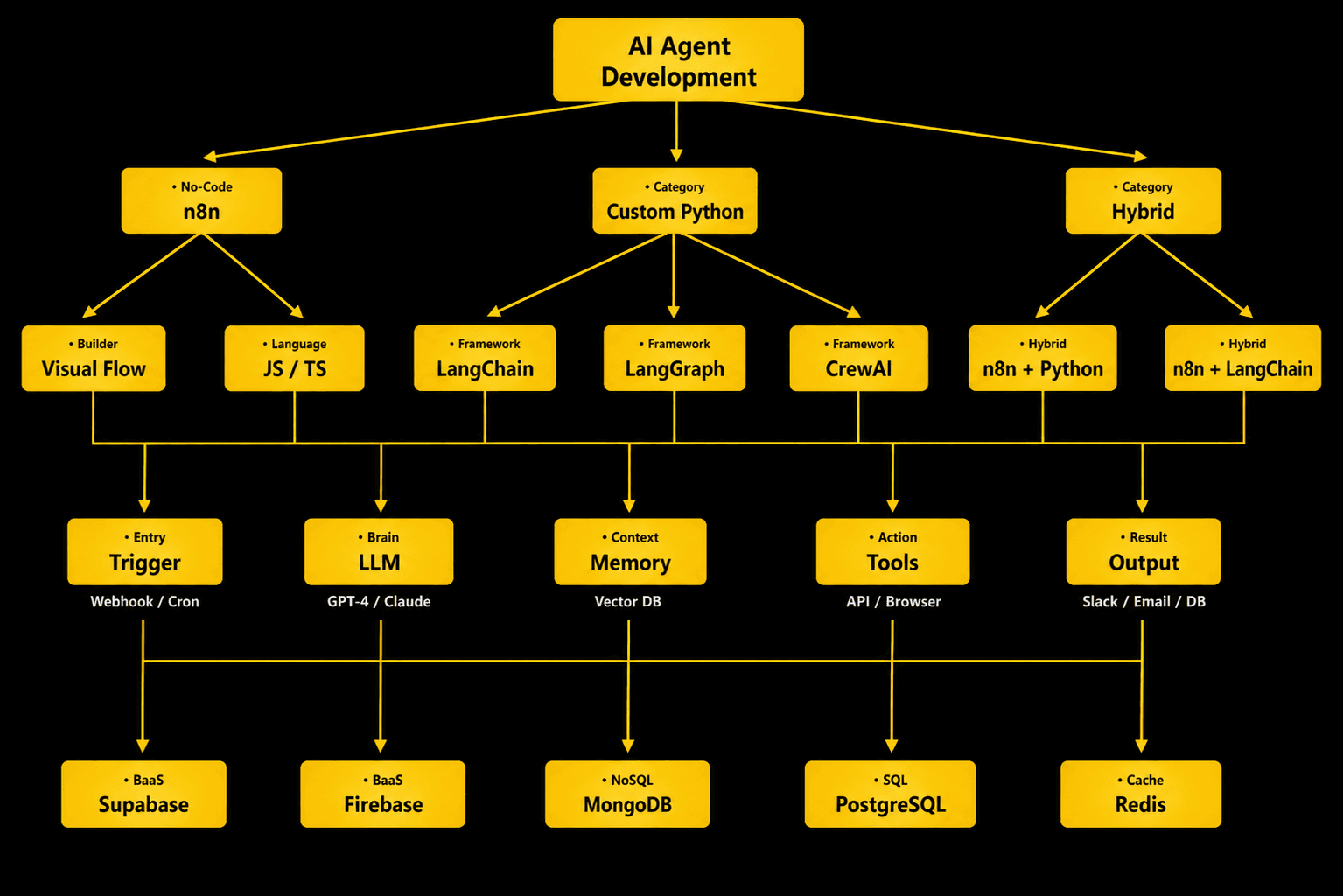 AI Agent Development — intelligent automation and multi-step workflow engineering by Muhammad Niaz Ali